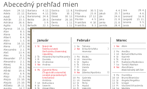 slovenský kalendář jmen k tisku